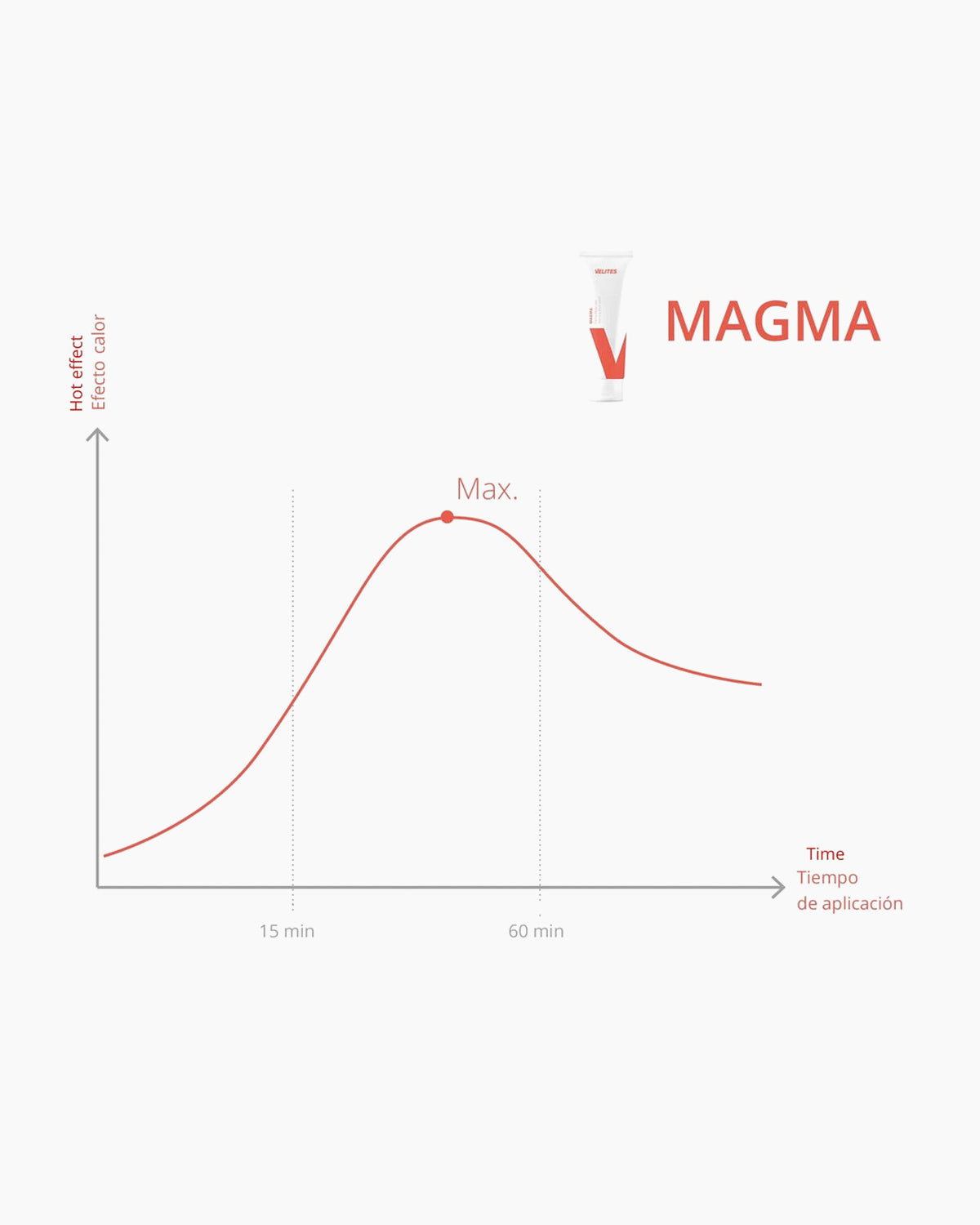 Crème magma